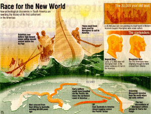 Race for the New World